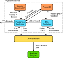 From Pixels To Probes: Demystifying AFM Software AFM Software figure final