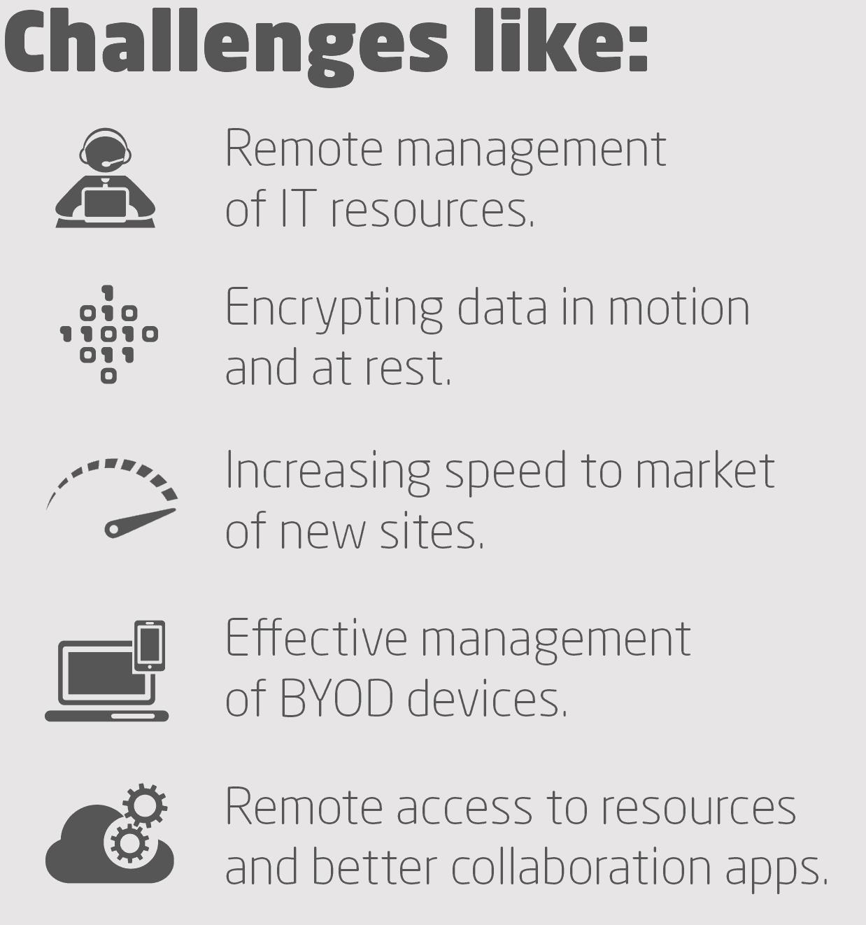 TBI - Challenges Graphic