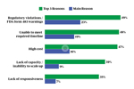 The Top Reasons Bioprocessing CDMOs Lose Bids isr stats_450x300