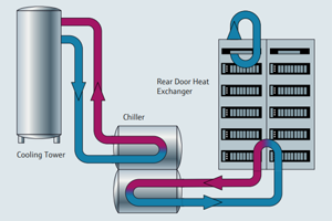 data-center-cooling-process