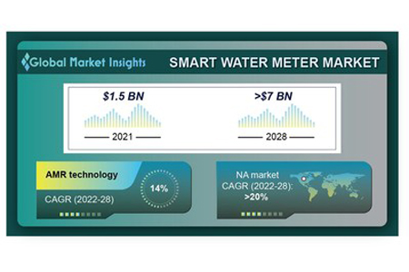 Water Shortages Carve Out Profitable Growth Path For Smart Meter Market - Vimarsana News