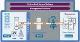 Neomar Enterprise Solution