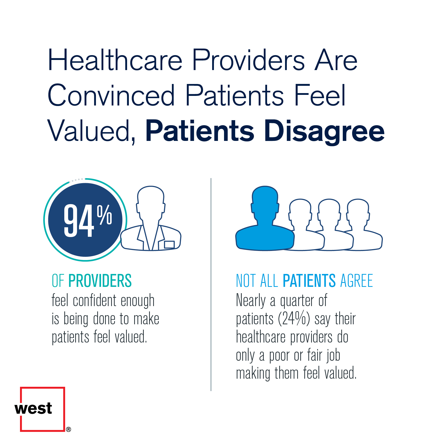 Consistent Communication Helps Providers Deliver Better Healthcare ...