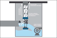 Duperon Dual Auger.jpg