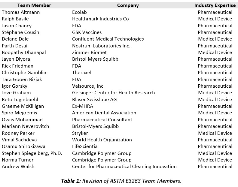 Equipment list by ASTM standards method number Buy Lab Equipment