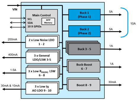 ACT88911 block diagram