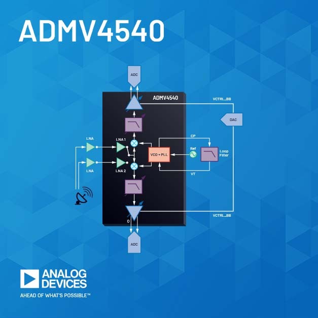 K Band Quadrature Demodulator