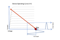 Amplifier Classification: A vs. AB  Exodus A vs AB