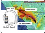fault-map
