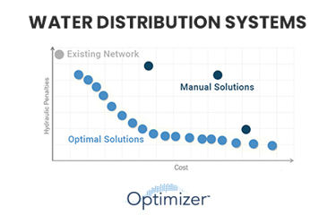 Optimizer Water Distribution