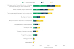 Clinical Manufacturing Market Outlook ISR Bucket