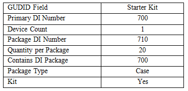 https://vertassets.blob.core.windows.net/image/e6ae2bb8/e6ae2bb8-71b4-4c7f-ac6f-1489d95eebdc/oleary_table4.png