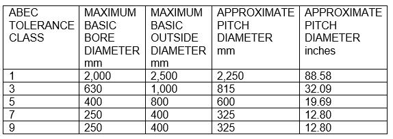 WWEMA Window Clarifying Precision With Circular Clarifier Drives