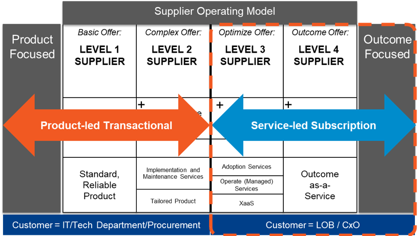 skills sales teams need