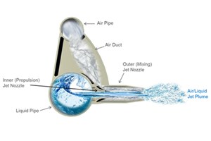 Kynar PVDF Jet Aerator For Improved Wear Resistance KynarPVDF