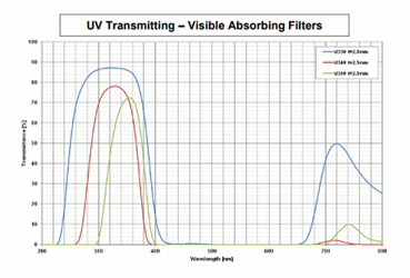 UVfilters UVfilters