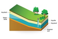 Groundwater Scarcer Than Previously Thought iStock-580113122_450_300