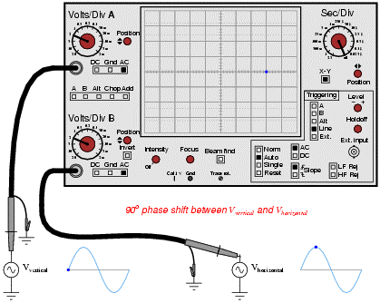 Are You Using The Best Oscilloscope For That Application