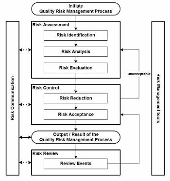 A cGDP Primer New Distribution Models For Life Science Supply Chains