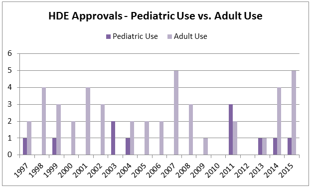 Hud 2025 vs hde