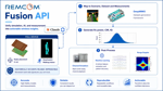 IMS Microapps Final Glamorized small