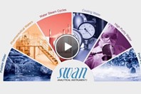 Swan Analytical Instruments Company Overview Swan Analytical Instruments Company Overview
