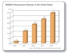 WiMAXWeb