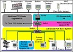 Honeywell Introduces Advanced Plant Control Network for Its TPS System