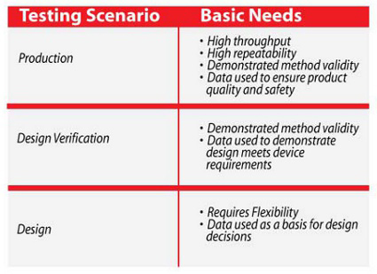 How To Design Medical Device Test Fixtures For Maximum Repeatability