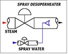 Steam Desuperheater Program Steam Desuperheater Program