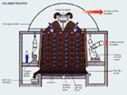 The AirLance Process The AirLance Process