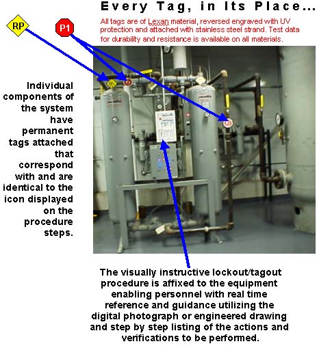Reducing Risk and Human Error With OSHA-Compliant Lockout/Tagout