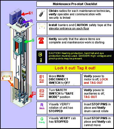 Reducing Risk and Human Error With OSHA-Compliant Lockout/Tagout