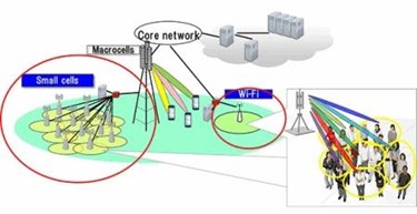 Fujitsu Develops Low Power Consumption Technology For 5G