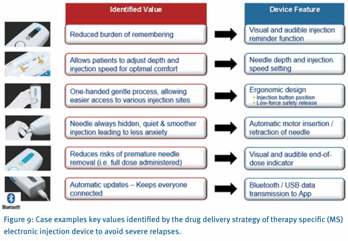 Using Device Strategy To Drive RD Productivity