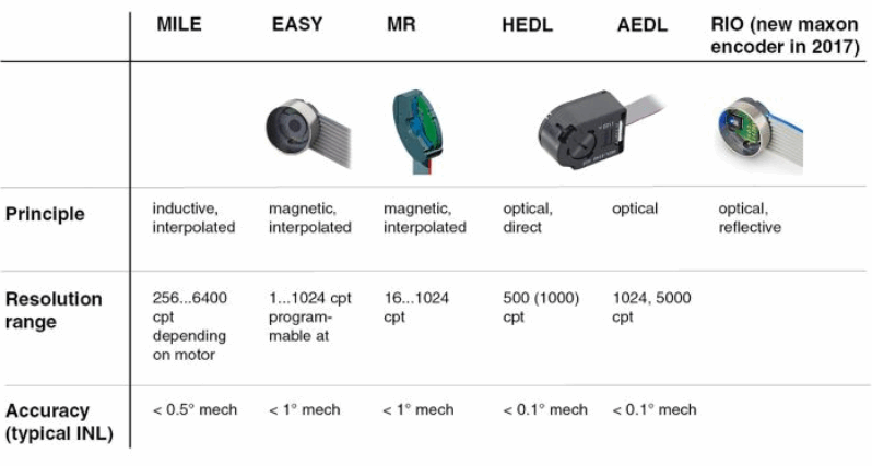 How To Choose The Right Encoder Part 2 Encoders For Positioning Systems