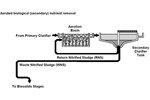 AeratedBiologicalNitrogenRemovalimage.jpg