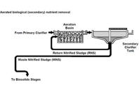 AeratedBiologicalNitrogenRemovalimage.jpg