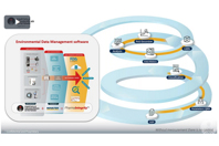 Data Quality - The Journey Of The Data Management Life Cycle Particle Measuring 3