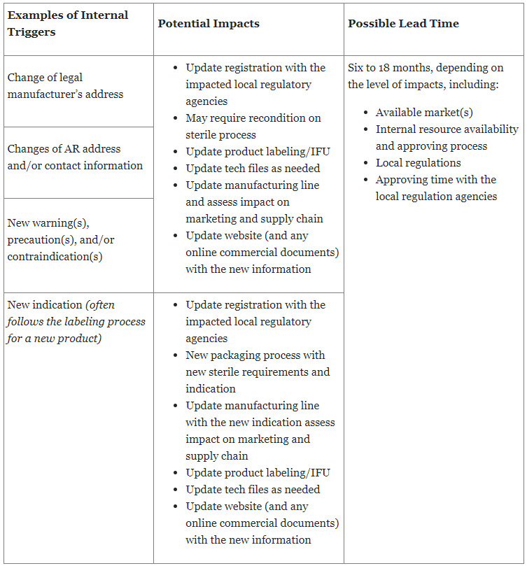 Eu Medtech Labeling Compliance The Competitive Advantage Of A 