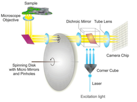 idex - advanced microscopes