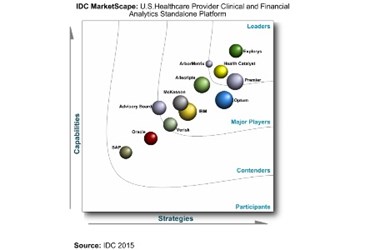 IDC MarketScape IDC MarketScape