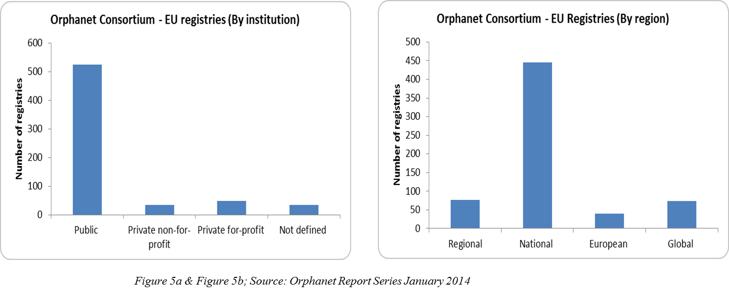 Rare Disease Patient Recruitment And Retention