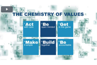 Chemistry of values