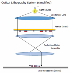 Chemical Mechanical Polishing (CMP) The Enabling Technology