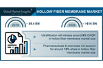 Hollow Fiber Membrane Market (002)