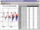 Hydrant Pressure Recorder Hydrant Pressure Recorder