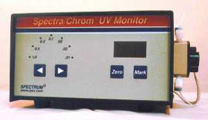 Fixed Wavelength Flowthrough Detector