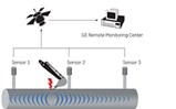 ge
