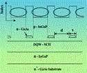 Aluminum-free Technology Improves Diode Laser Performance Aluminum-free Technology Improves Diode Laser Performance